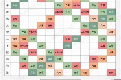 生肖狗配对|属狗的属相婚配表